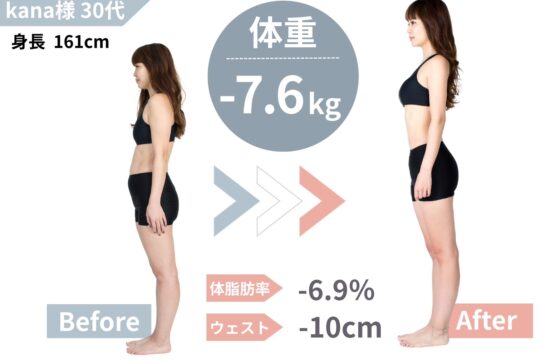 30代│ダイエット効果いつから現れる？