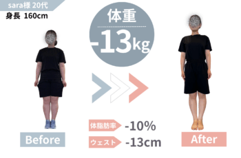 20代│ダイエット痩せ始めのサイン