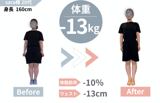 20代│ダイエット痩せ始めのサイン