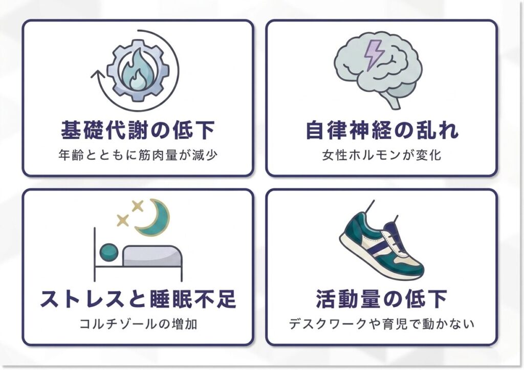 30代ダイエット