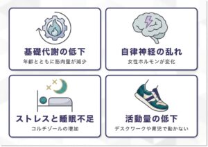 30代ダイエット