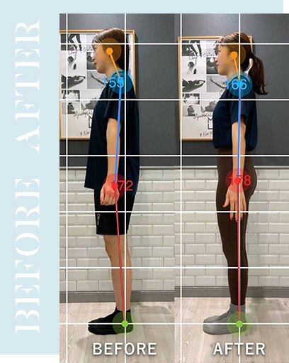 あなたの姿勢は、どのタイプ？