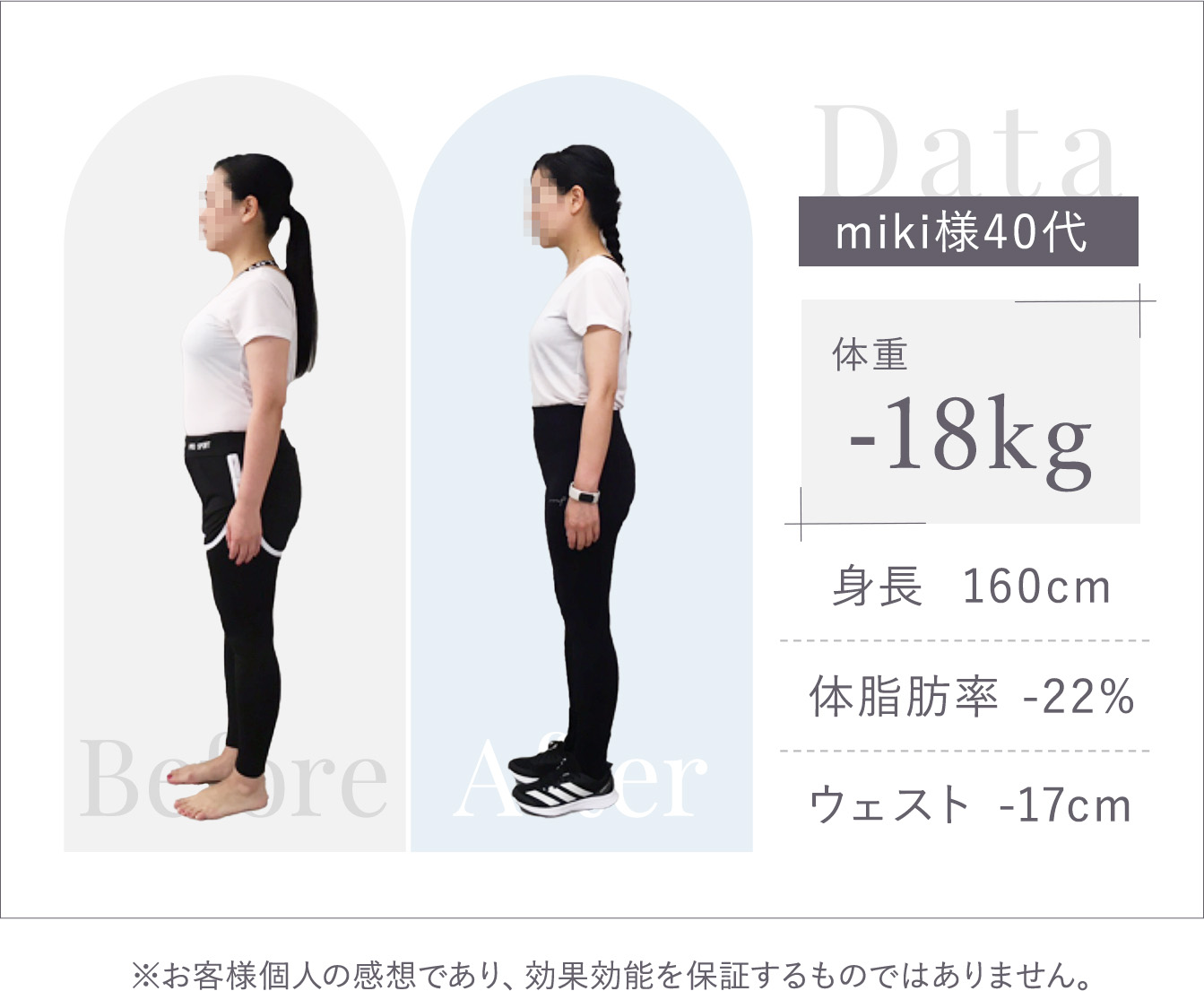 体重-18kg 体脂肪率-22%ウェスト-17cm