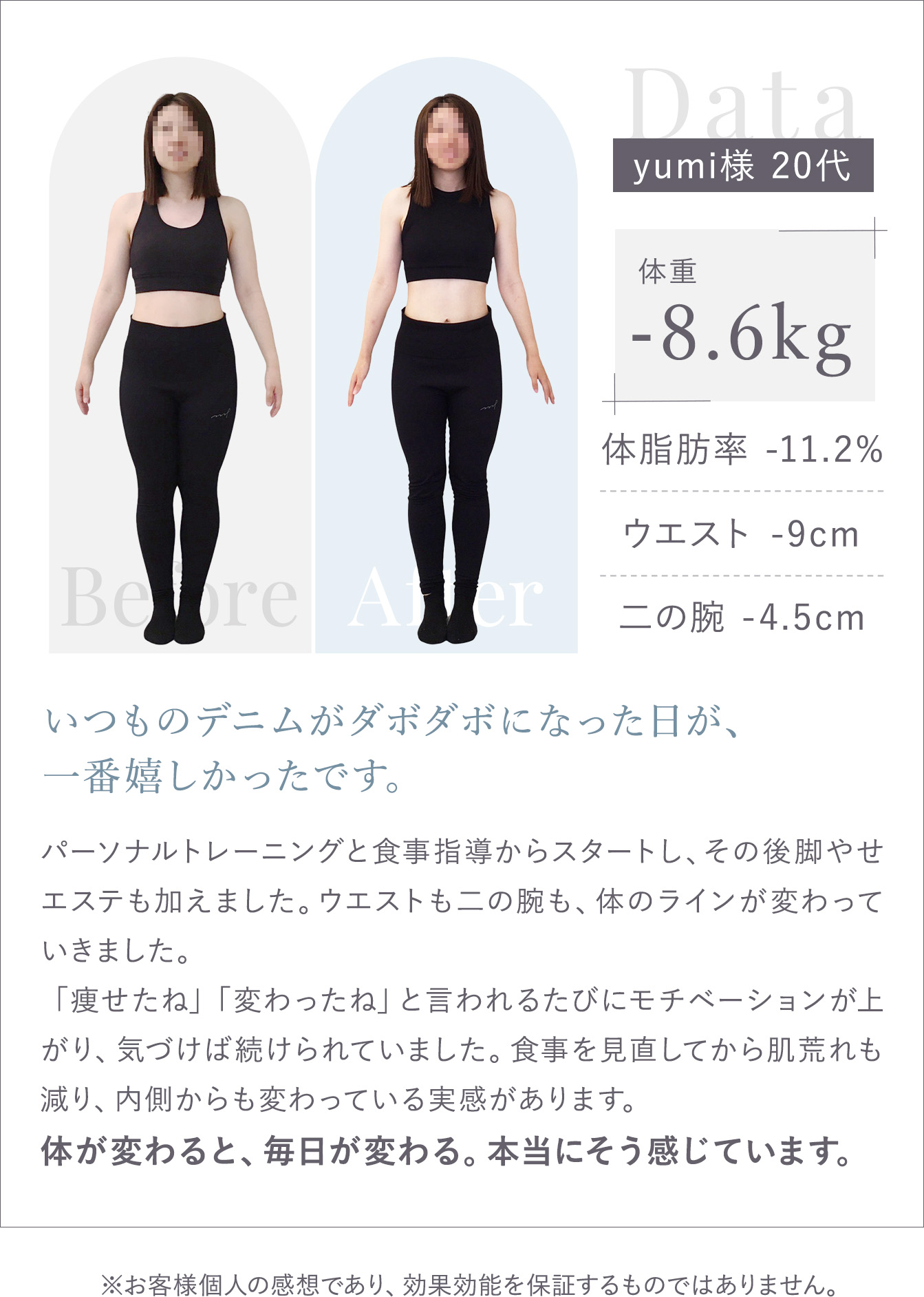 体重-4.8kg 体脂肪率-5.3%