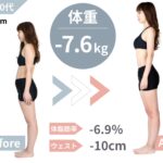 パーソナルトレーニングの効果はいつから？