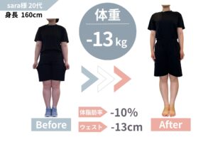 90日で−12.7kg！姿勢も骨格も美しく整った秘訣
