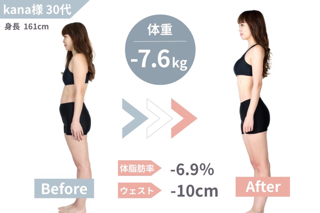 パーソナルトレーニング2ヶ月で女性の体はどう変わる？リアルな変化を公開