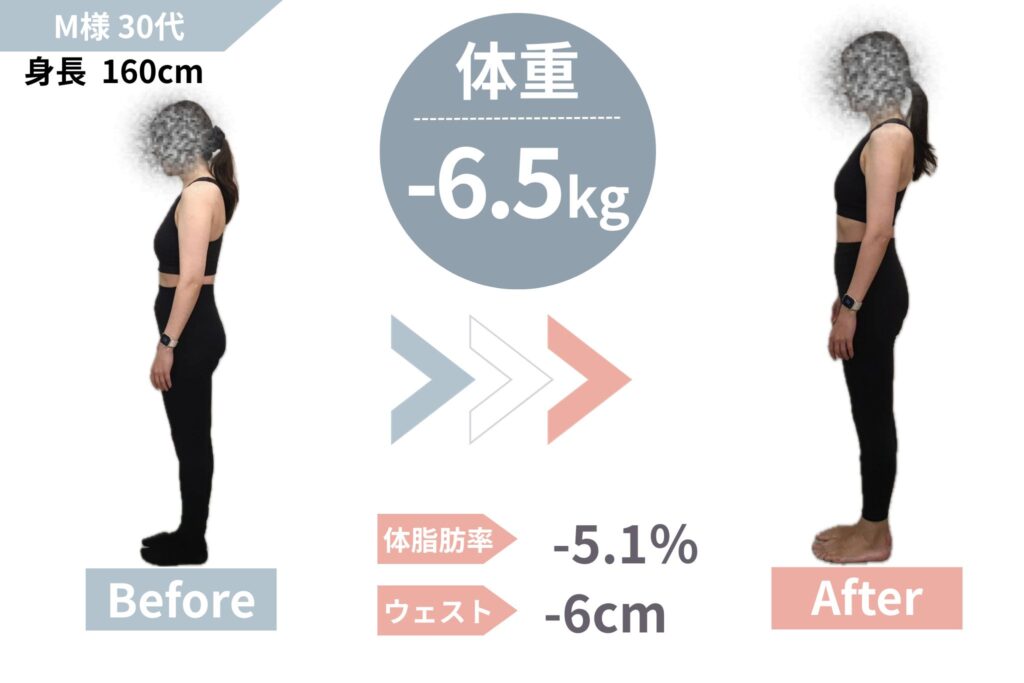 30代│体重-6.5kg・体脂肪率-5.1％│運動で疲れにくい体に