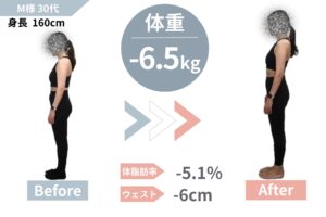 30代│体重-6.5kg・体脂肪率-5.1％│運動で疲れにくい体に