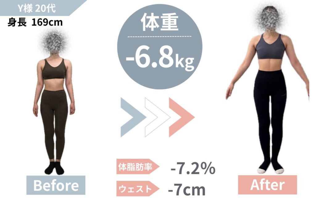 20代│120日で-6.8kg・-7.2%｜自分に自信が持てた