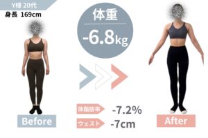 20代│120日で-6.8kg・-7.2%｜自分に自信が持てた