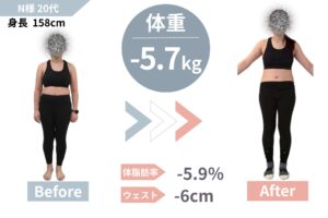20代│90日で体重-5.7kg・体脂肪率-5.9％│ブライダルダイエット