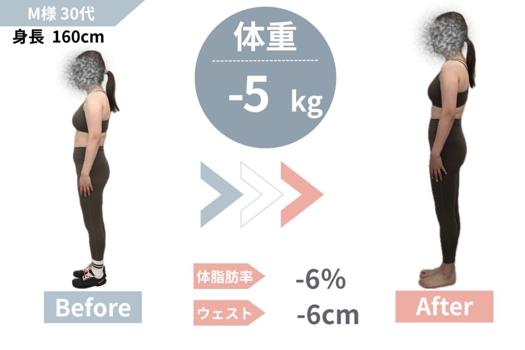 30代│90日で体重-5kg・体脂肪率-6％│産後ダイエット