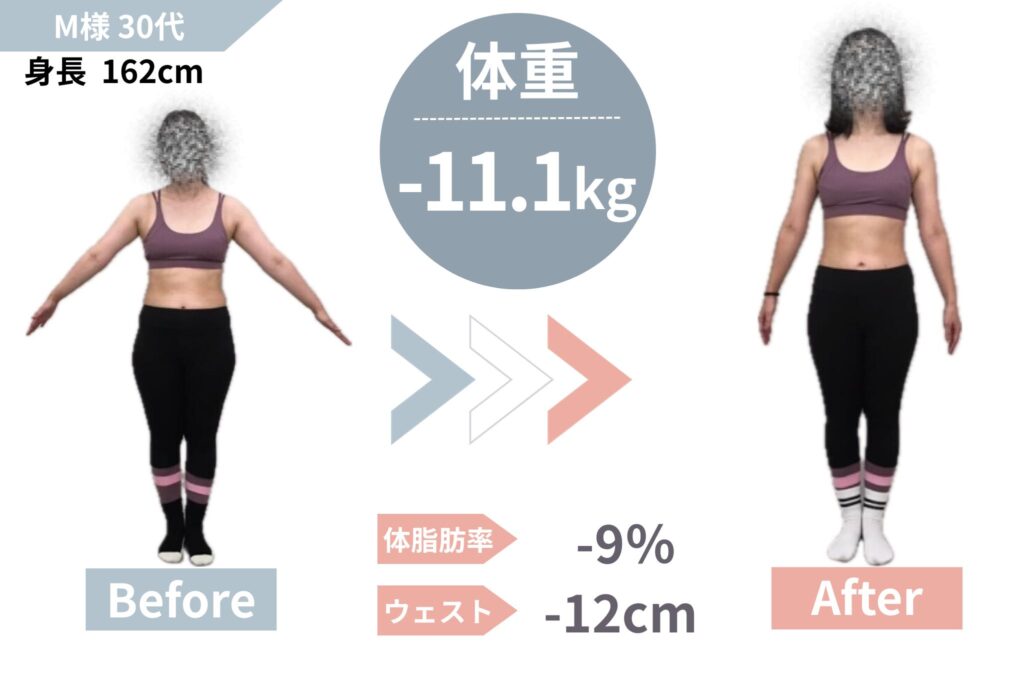 30代│90日で体重-11.1kg・体脂肪率9％│リバウンドのない体に