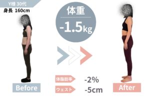 30代│姿勢・体質・たるみ改善