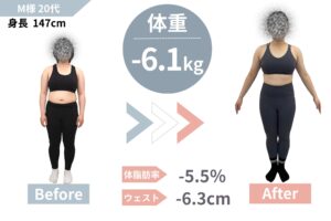 90日で−6.1kg・−5.5%｜脚痩せも成功