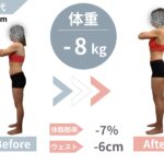 更年期に太りやすくなる原因と対策｜40代の体重コントロール術